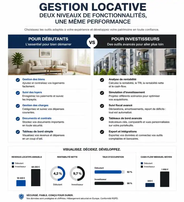 Infographie comparative des fonctionnalités d'un logiciel de gestion locative pour propriétaires et investisseurs